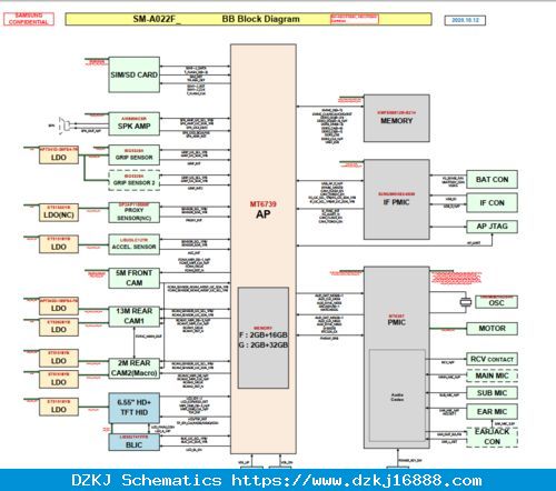 Samsung Galaxy A02 SM-A022F Schematic And Boa…