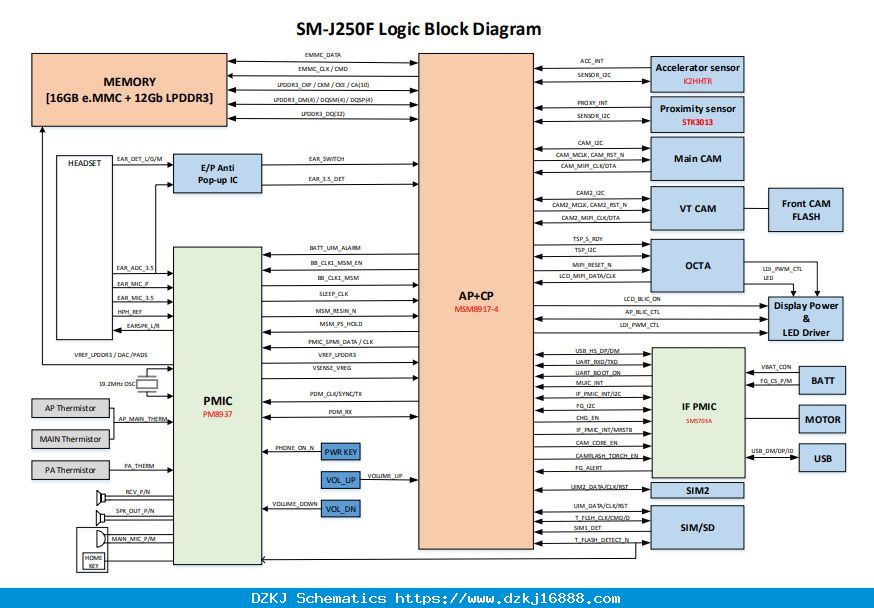 Samsung J2 Prime Schematic Diagram Pdf