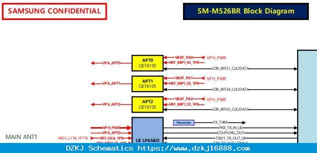 Service Manual Samsung Galaxy M52 5G SM-M526B (Level 3 + Electrical ...