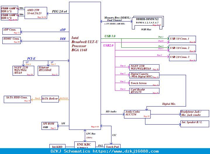 Dell Inspiron Schematic Diagram