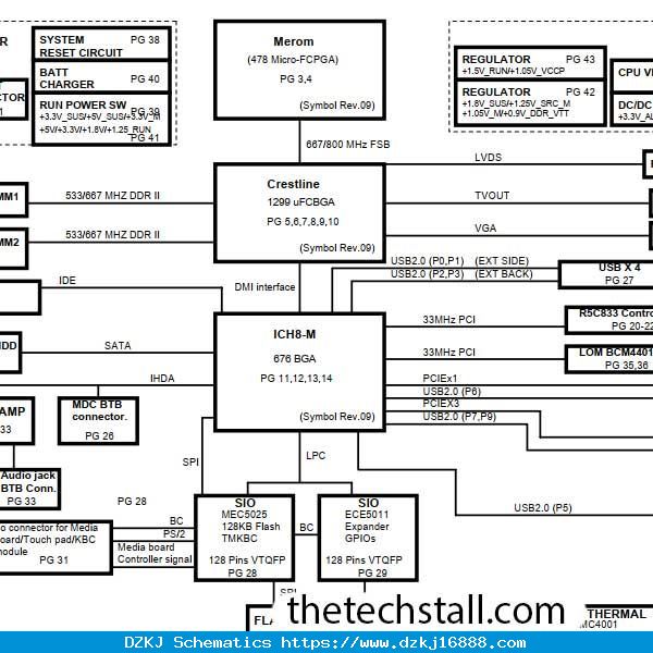 Dell Vostro 1400 FM5 UMA Rev 2B Schematic Diagram