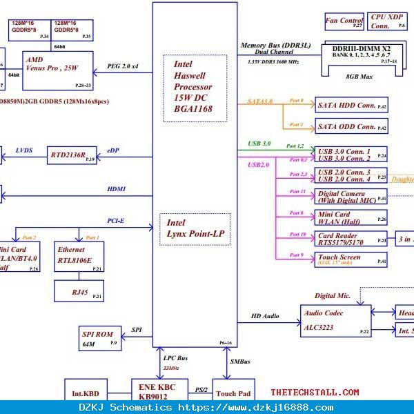 Dell Inspiron 15-3537 LA-9981P Schematic Diagr…