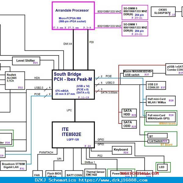 Dell 1450 H901L Arrandale UMA Schematic Diagram