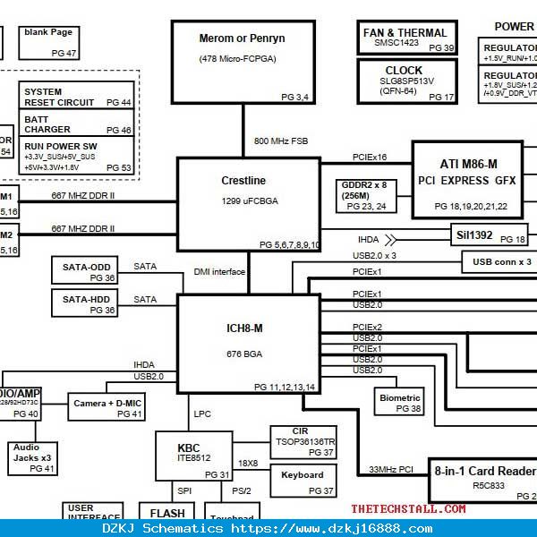 Dell Studio 1735 GM3(B) Rev 3A Schematic Diagram