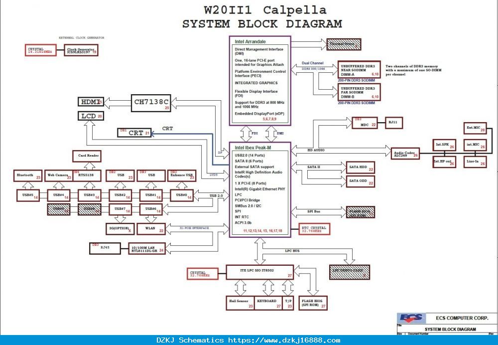 ECS W20II1 - Rev B - Motherboard Diagram
