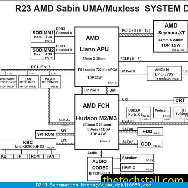 ECS E11IS7 37GE11300-B0 Rev.B Schematic Diagram