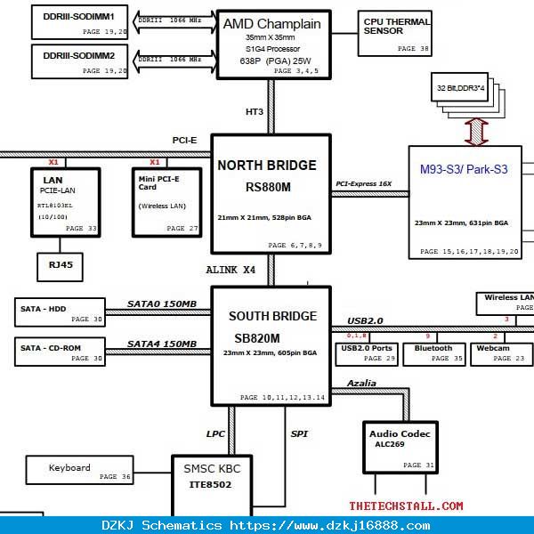 Fujitsu Lifebook LH520 FK1 Rev1A Schematic Diagram …