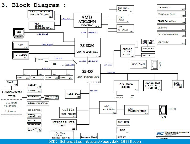 Fujitsu Amilo A1655 Laptop Schematic Diagram – Laptop Sch…