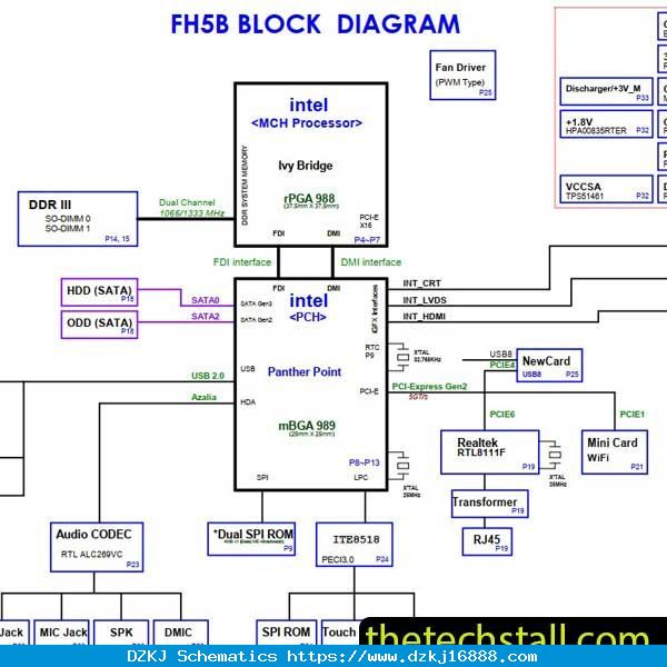 FUJITSHU Archives