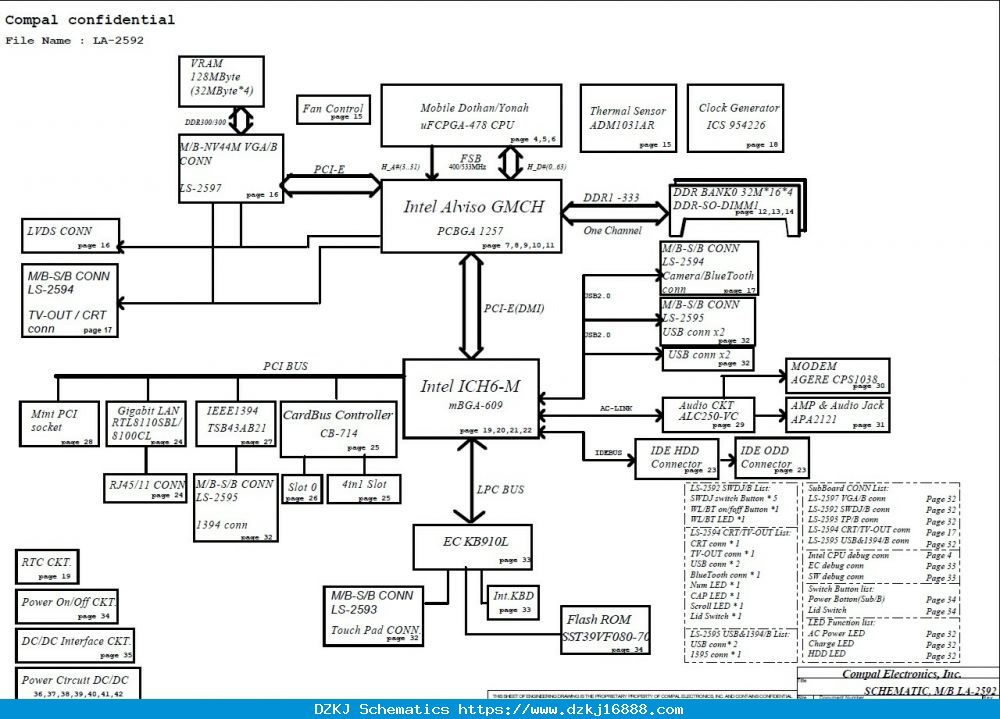 Compal LA-2592 - Rev 3A - Motherboard Diagram