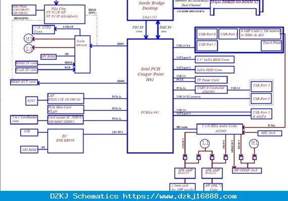 Compal LA-7521P/LA-7522P PCA70/61 Sugar Bay - Rev 0.2