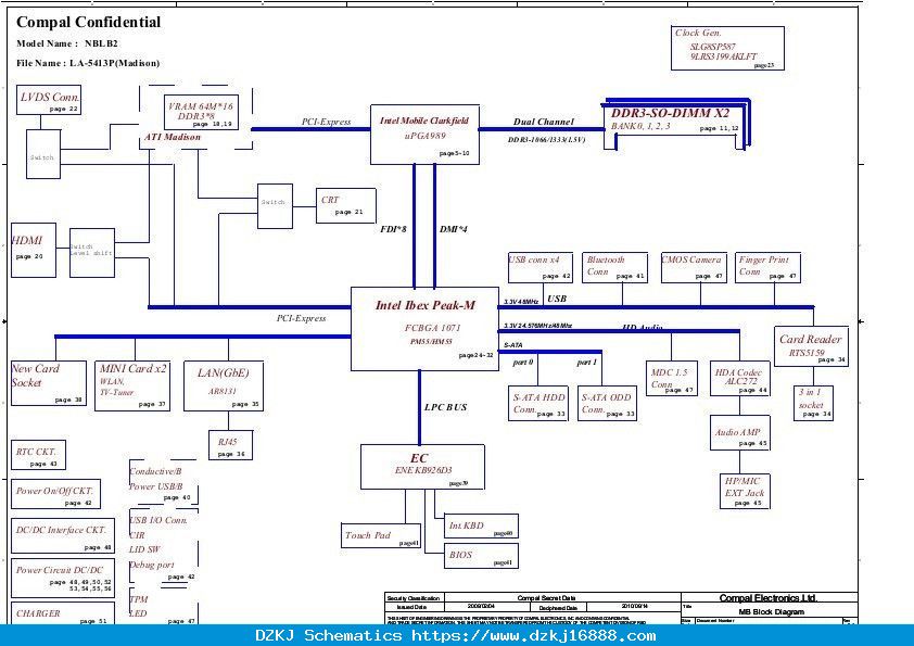 Compal Schematics