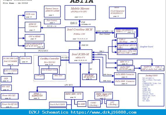 Compal LA-3331P ABITA - Rev 1.0 - Motherboard Diagram