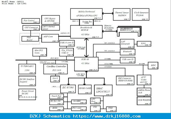 Compal LA-1381 APL11 - Rev 0.5 - Motherboard Diagram