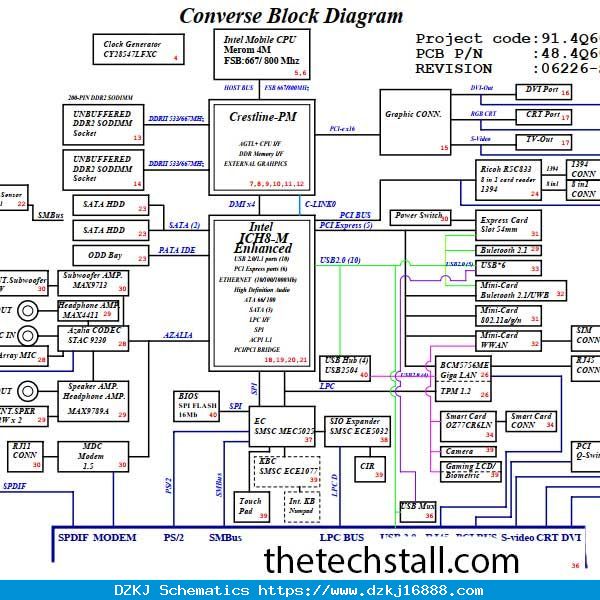 Dell XPS M1730 06226-SA Rev SA Schematic Diagra…