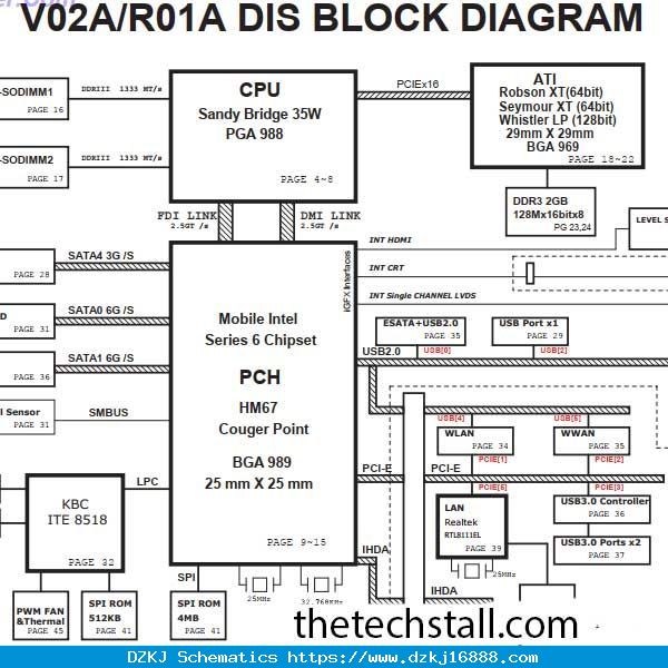 Dell Vostro 3450 V02A_R01A DIS Rev 1A Schematic Diagram