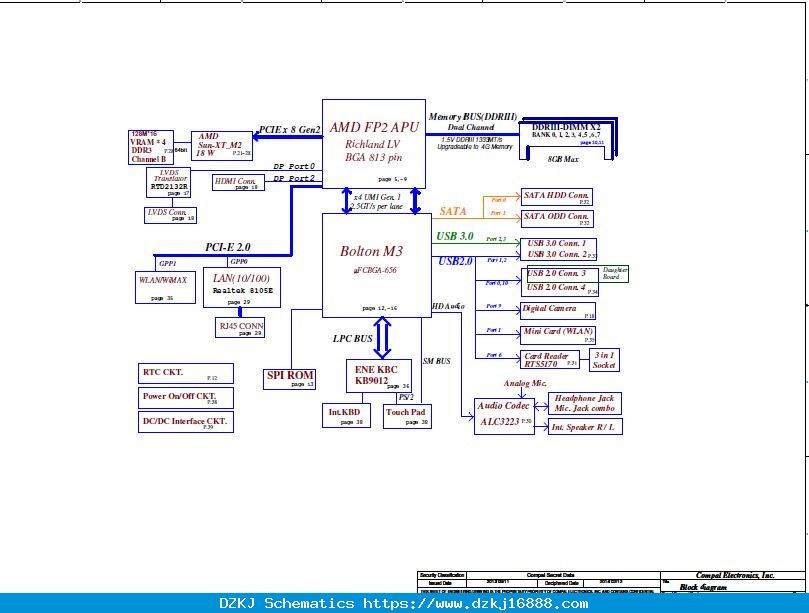 Schemat Dell Inspiron M731R Compal VAW03 LA-9103P & ZAW1…