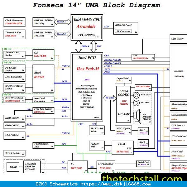 Dell Latitude E5410 09276-SC Rev X02 Schematic