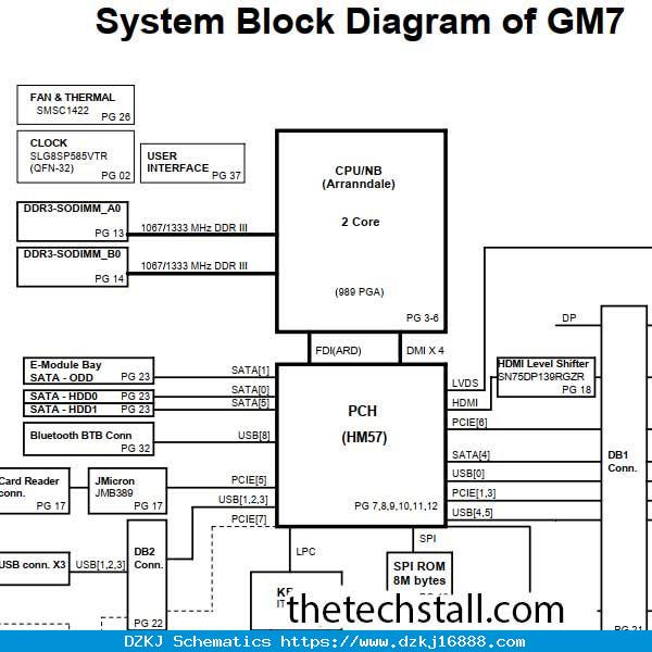 Dell XPS 17 GM7 Rev D Schematic Diagram