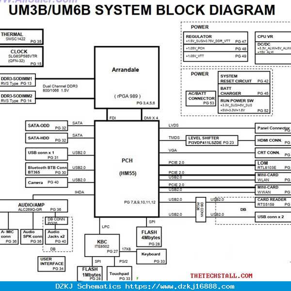 Dell Inspiron 1464/1564 UM3B UM6B UMA Schematic Diagram