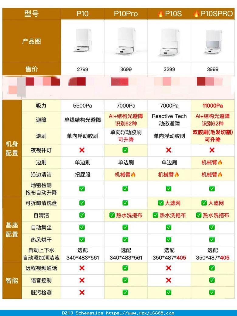要买扫地机的进，秒懂石头P1…