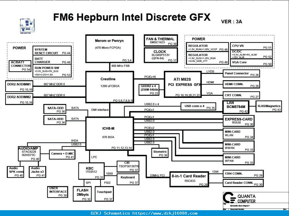 Dell Studio 1435/1535 - Quanta FM6 Hepburn Intel Discrete GFX