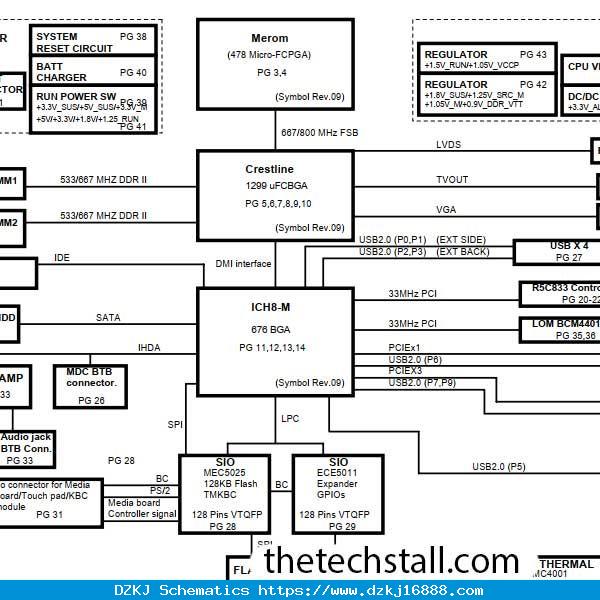 Dell Vostro 1400 FM5 UMA Rev 2B Schematic Diagra…