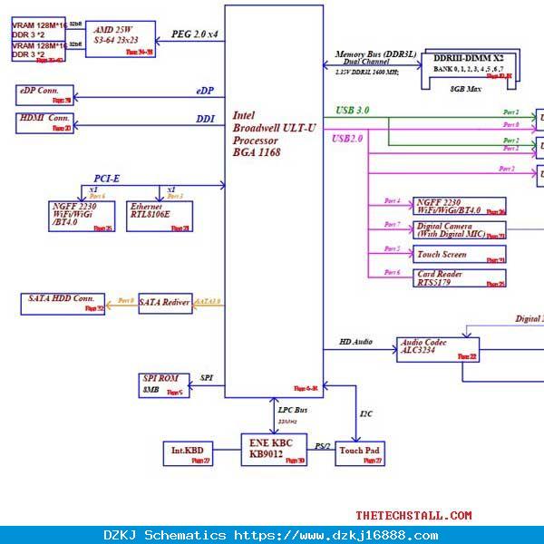 Dell Inspiron 15-5000 ZAVC0 LA-B012P Rev 1.0 Schematic