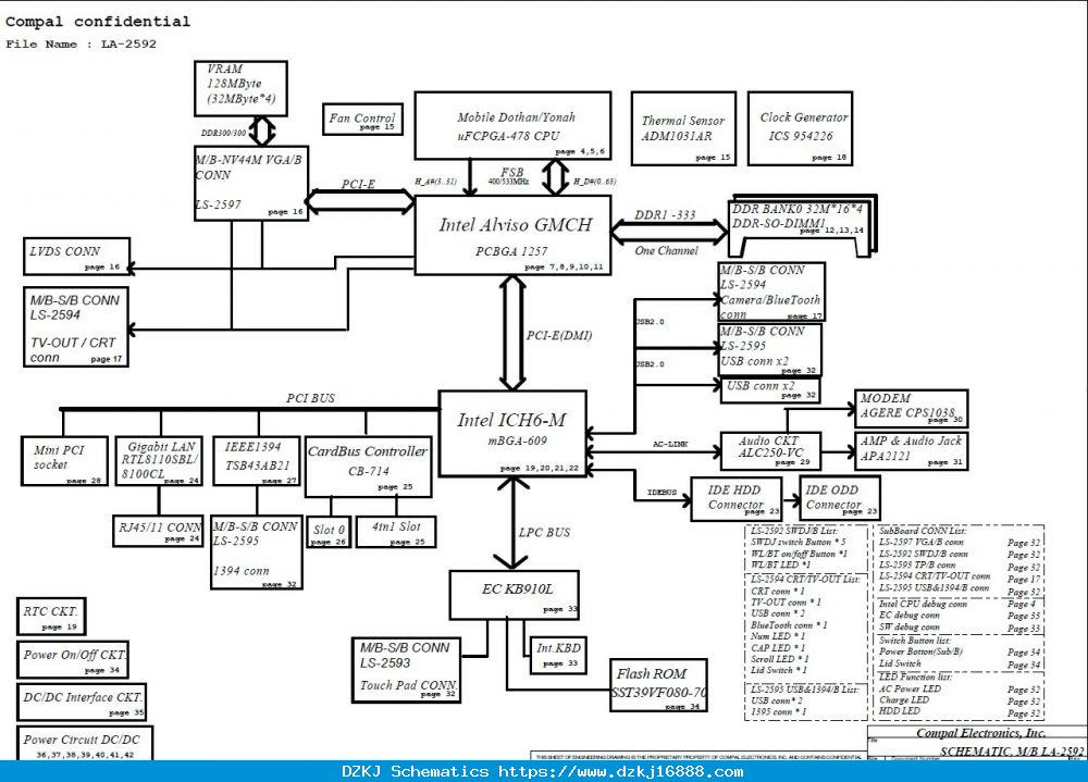 Compal LA-2592 - Rev 3A - Motherboard Diagram
