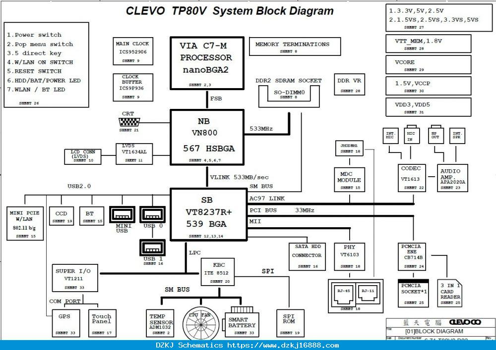 Clevo TP80V - Rev 1.0 - Motherboard Diagram
