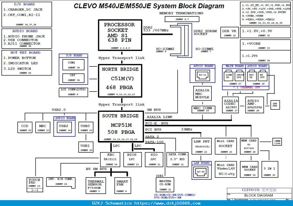 Clevo M540JE/M550JE - Rev 2.0 - Notebook Motherboard Diagram