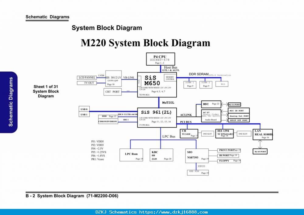 CLEVO M220 Schematic – 71-M2200-D06 For $5.52