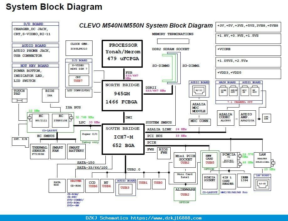 Clevo M540N/M545N/M550N/M555N
