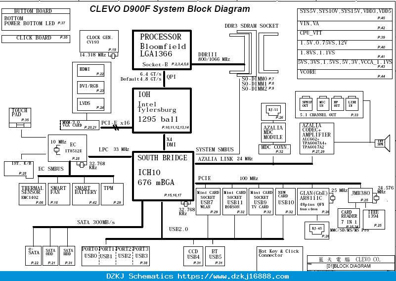 Clevo D900f Service Manual Schemat • Forum ELVIKOM