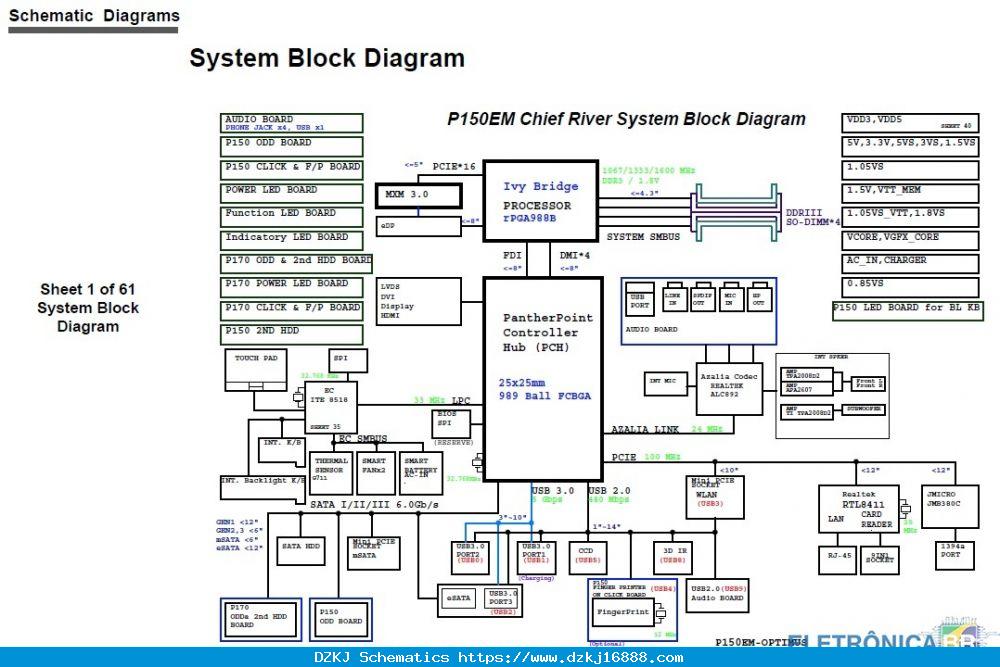 Clevo - 6-71-P15E0-D05A - P150EM - P151EM1 - P170EM - Schematic