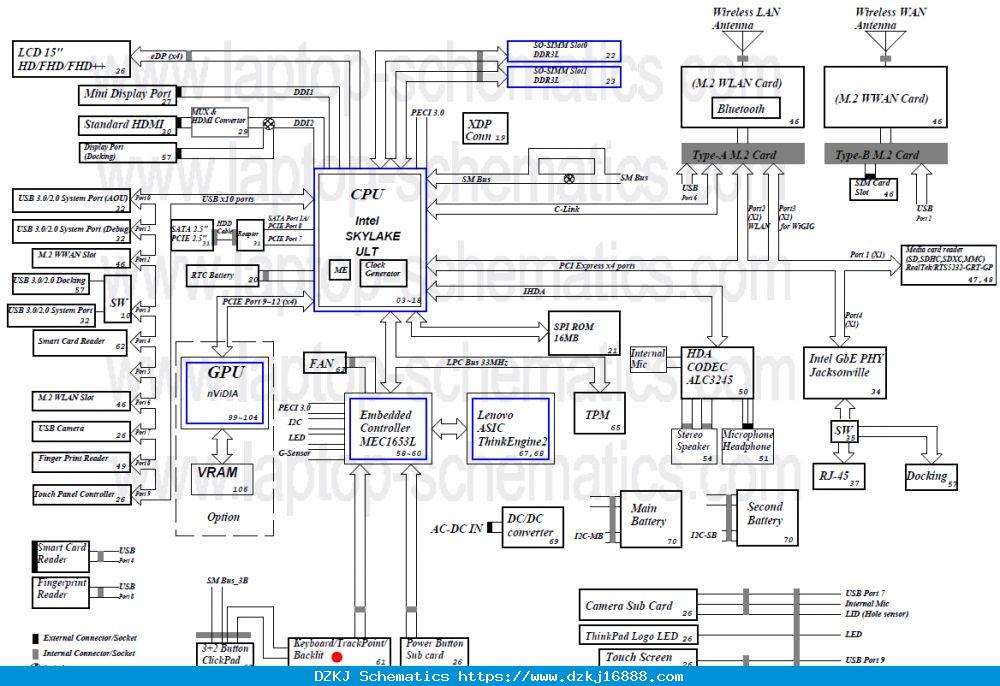 Motherboard Schematic Diagram