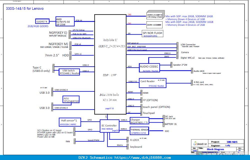 Luffy 330S-14 & 330S-15 KBL-MB V07 PDF-迅维网-维修论坛
