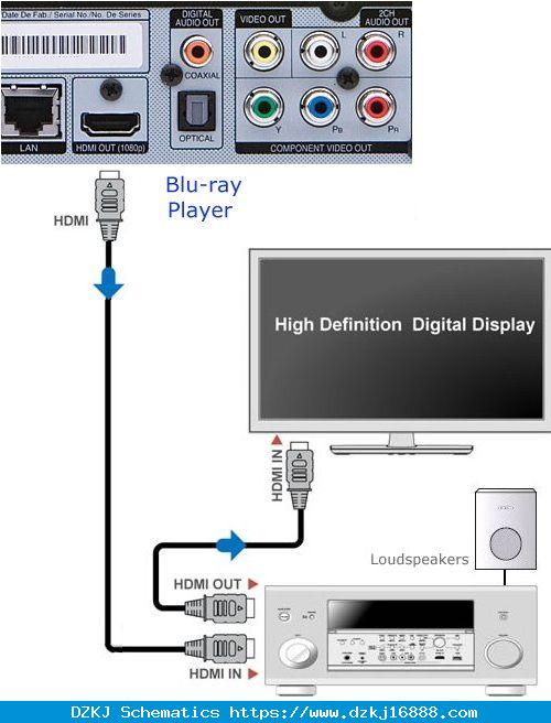 [DIAGRAM] Blu Ray Player Hook Up Diagram -