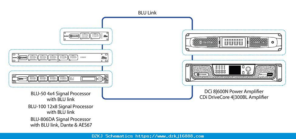 Network Audio | BSS Networked Audio Systems