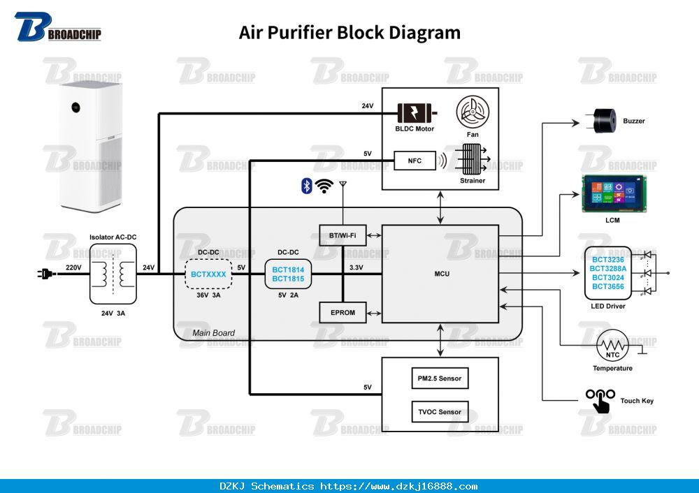 Air Purifier Block Diagram-广芯电子技术（上海）股份有限公司