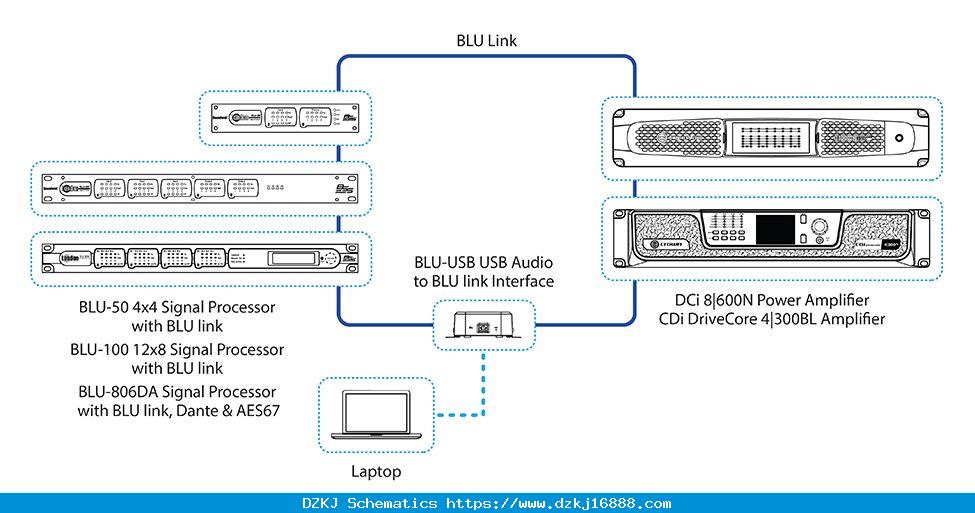 BLU Link | BSS Networked Audio Systems