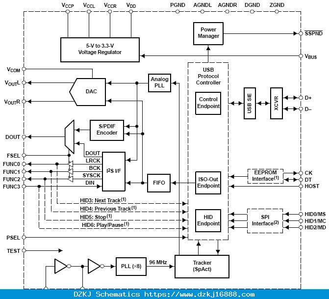 [DIAGRAM] Blackberry 8520 Circuit Board Diagram