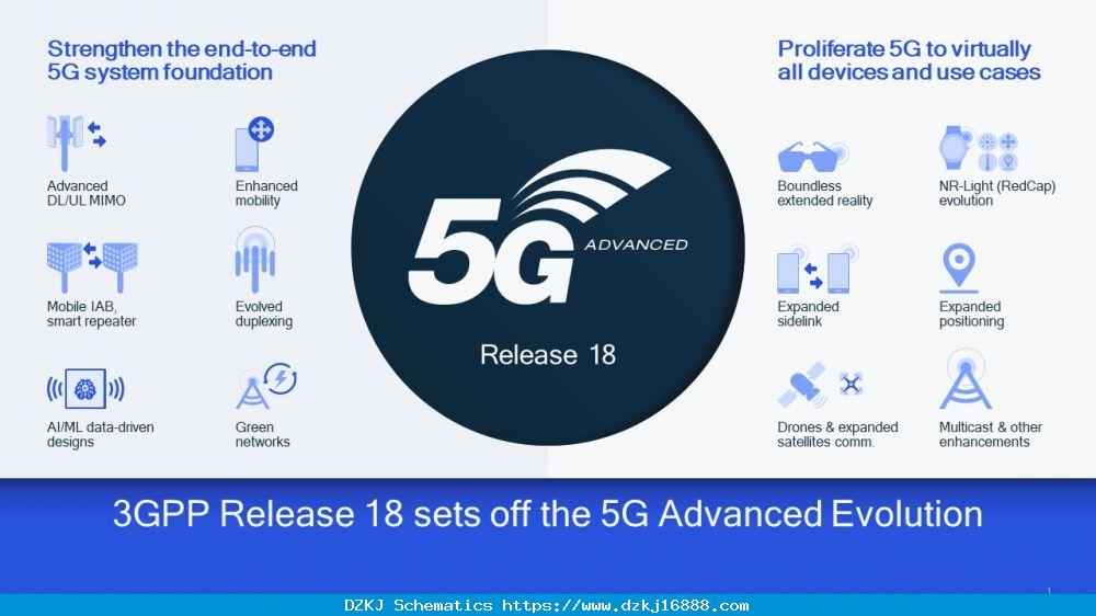 第三代骁龙8首发骁龙X75，如何引领5G进入新阶段？
