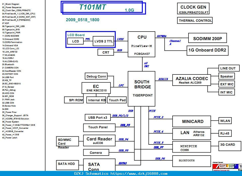 Asus Motherboard Schematics Support » Wiring Diagram