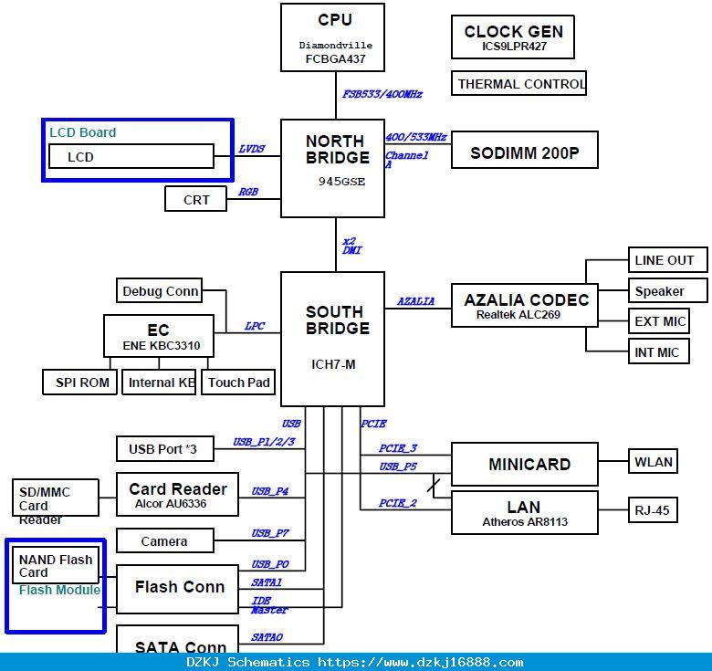 Asus Laptop Motherboard Schematic Diagram Pdf