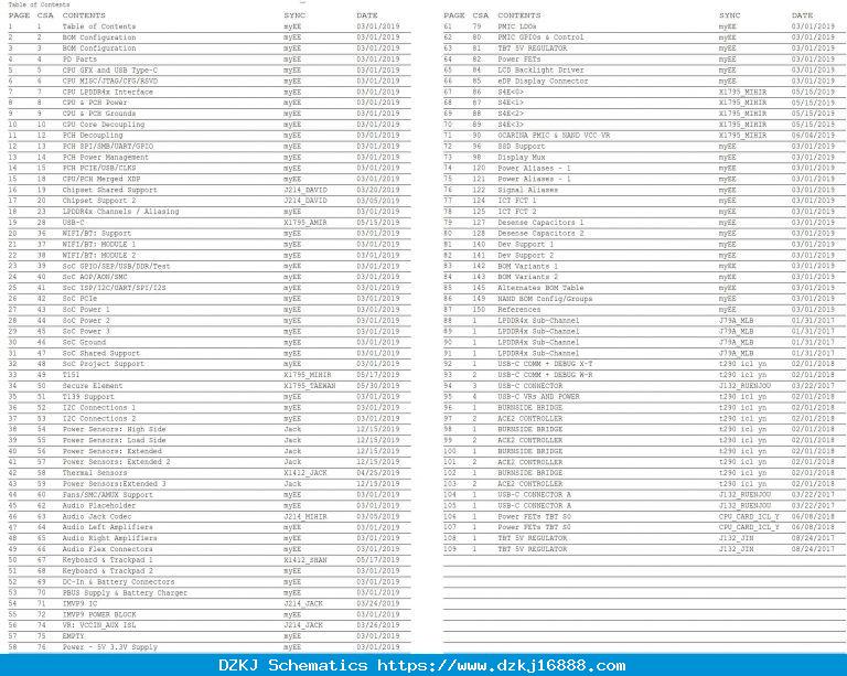 Apple MacBook Pro 13″ 2020 A2251 X1795 820-01949 Schema…