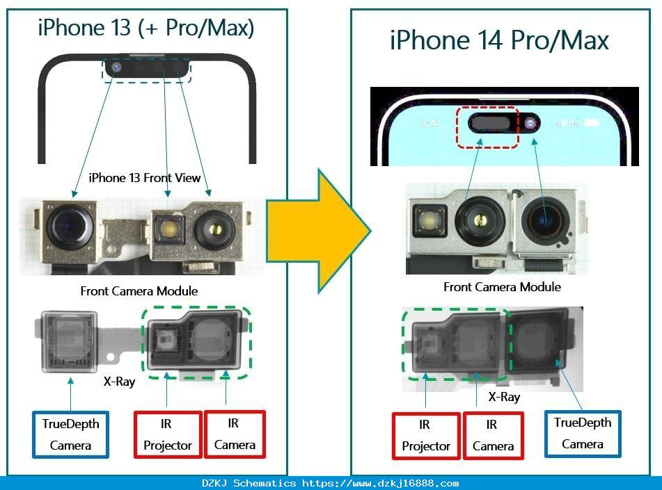 TechInsights On New IPhone 14 Camera Module