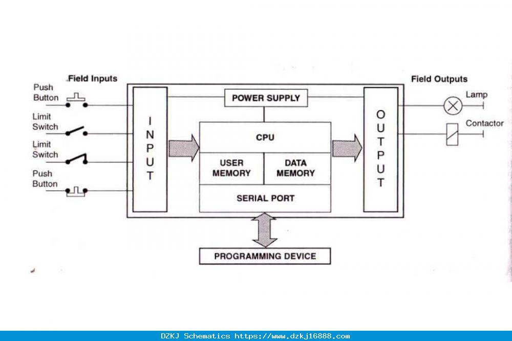 Hardware Block Diagram Explained