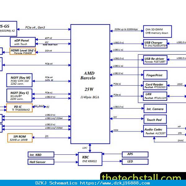 Thinkbook 14s Yoga Gen2 LA-M062P Rev 1A Schematic D…