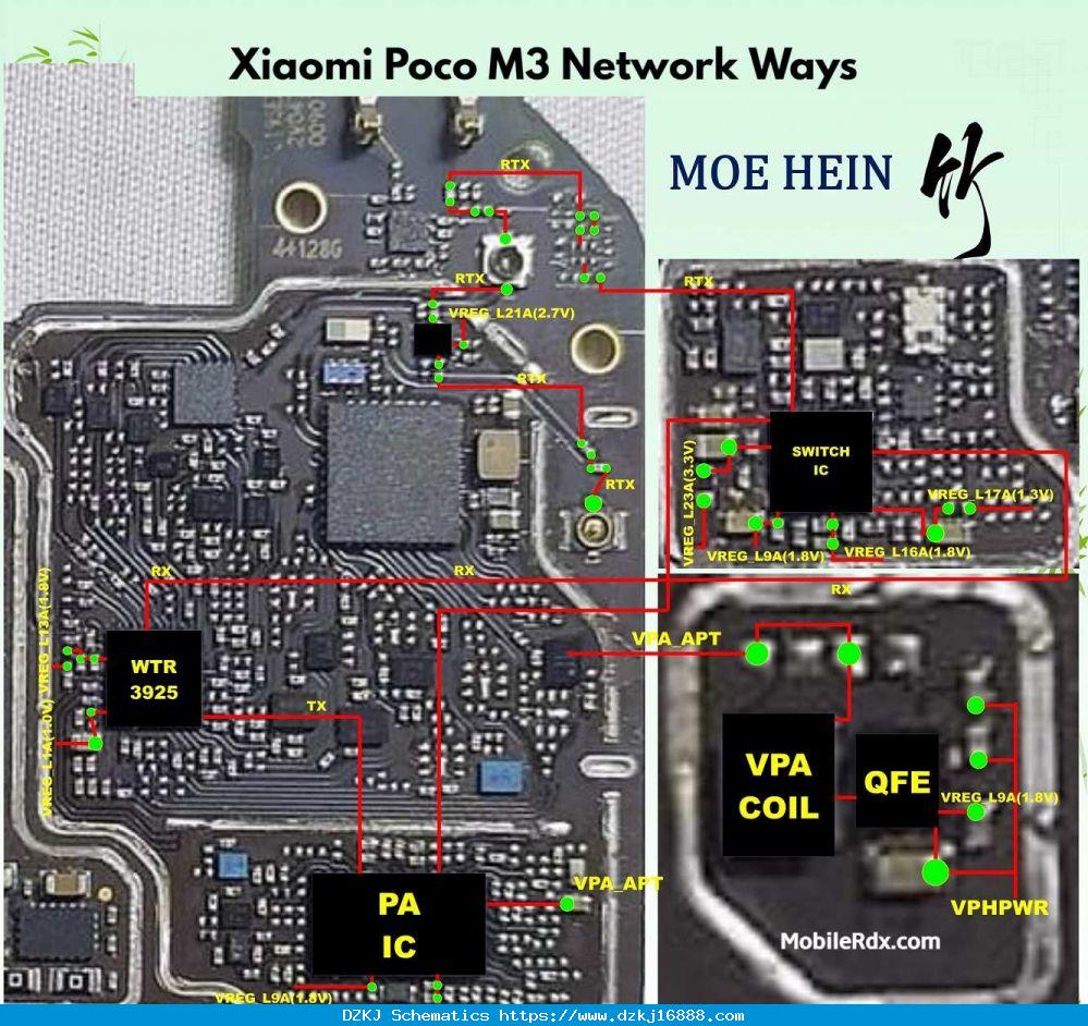 Xiaomi Poco M3 Network Ways